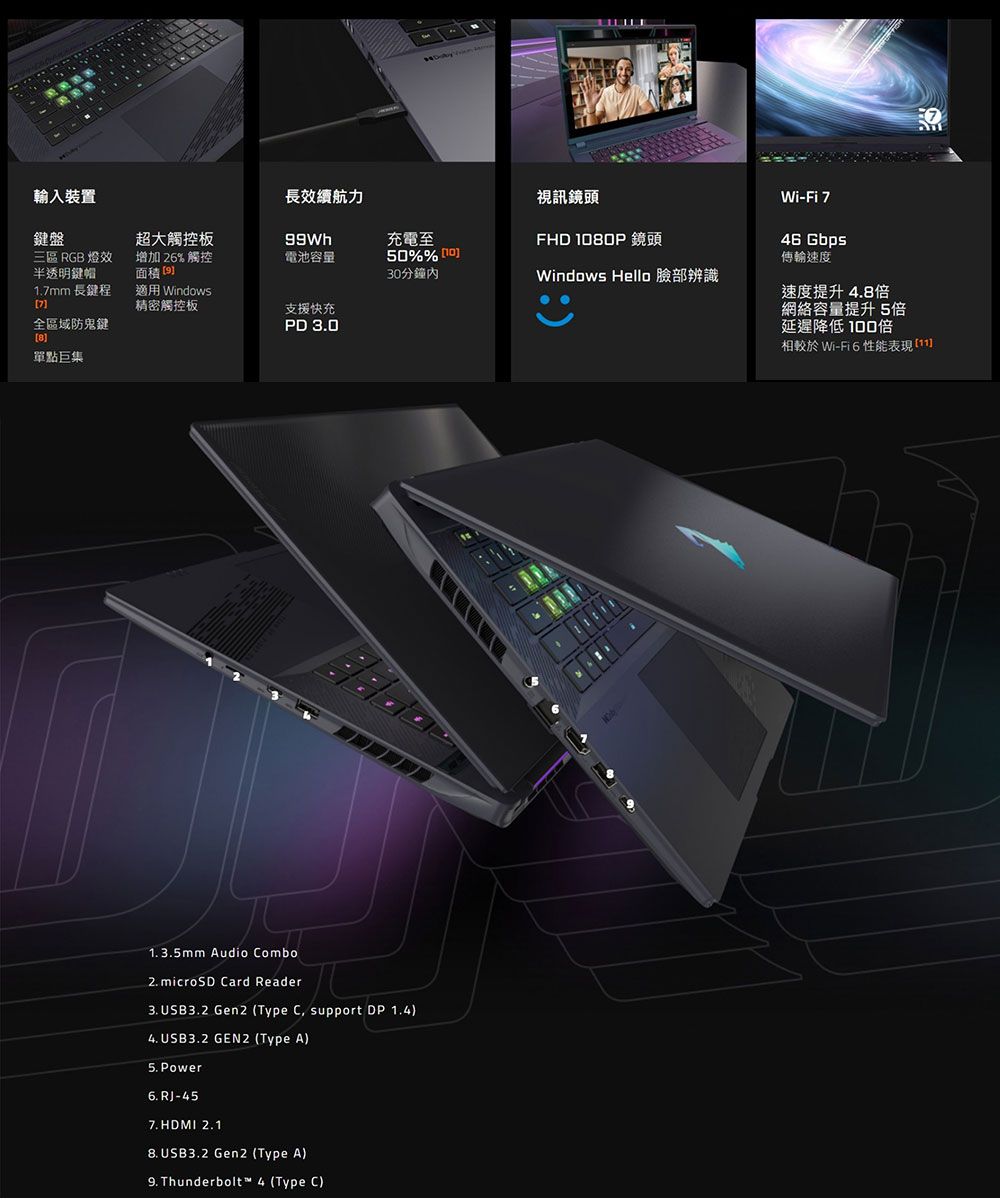 入裝置長效續航力視訊鏡頭Windows Hello 臉部辨識Wi-Fi 46 Gbps傅輸速度鍵盤三區 RGB 燈效半透明鍵帽超大觸控板增加 26% 觸控面積 電池容量充電至FHD P 鏡頭50%% 1030分鐘1.7mm 長鍵程適用 Windows7精密觸控板支援快充全區域防鬼鍵PD 3.08單點巨集1.3.5mm Audio Combo2. microSD Card Reader3.USB3.2 Gen2(Type C support DP 1.44.USB3.2 GEN2 (Type A)5. Power6. RJ-457. HDMI 2.1 USB3.2 Gen2 (Type A)9. Thunderbolt™ 4 (Type C)速度提升4.8網絡容量提升5倍延遲降低 100倍相較於Wi-Fi6性能表現]