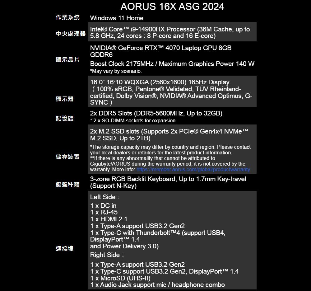 作業系統中央處理器顯示晶片顯示器記憶體儲存裝置鍵盤種類連接埠AORUS 16X ASG 2024Windows 11 HomeIntel® Core i9-14900HX Processor (36M Cache, up to58 , 24 cores 8 P-core and 16 E-core)NVIDIA® GeForce RTX 4070 Laptop GPU 8GBGDDR6Boost Clock 2175MHz  Maimum Graphics Power 140 WMay vary by scenario160 1610 WQXGA (25601600) 165Hz Display( 100% sRGB, PantoneⓇ Validated,  Rheinland-certified, Dolby Vision®, NVIDIA® Advanced Optimus, G-SYNC) DDR5 Slots (DDR5-5600MHz, Up to 32GB) 2  SO-DIMM sockets for epansion2 M.2 SSD slots (Supports 2  Gen44 NVMeM.2 SSD, Up to 2TB)The storage capacity may differ by country and region. Please contactyour local dealers or retailers for the latest product information. there is any abnormality that cannot be attributed toGigabyte/AORUS during the warranty period, it is not covered by thewarranty. More info: https://member.aorus.com/global/productwarranty3-zone RGB Backlit Keyboard, Up to 1.7mm Key-travel(Support N-Key)Left Side:1  DC in1  RJ-451  HDMI 2.11 x Type-A support USB3.2 Gen21 x Type-C with Thunderbolt (support USB4,DisplayPort 1.4and Power Delivery 3.0)Right Side:1 x Type-A support USB3.2 Gen21 x Type-C support USB3.2 Gen2, DisplayPort 1.41 x MicroSD (UHS-II)1 x Audio Jack support mic / headphone combo