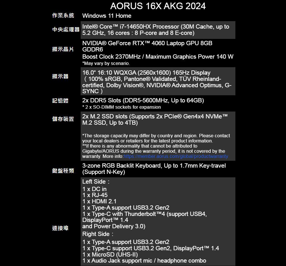 作業系統中央處理器顯示晶片顯示器記憶體儲存裝置鍵盤種類連接埠AORUS 16X AKG 202Windows 11 HomeIntel® Core i7-14650HX Processor (30M Cache, up to52 , 16 cores 8 P-core and 8 E-core)NVIDIA® GeForce RTX 4060 Laptop GPU 8GBGDDR6Boost Clock 2370MHz  Maimum Graphics Power 140 WMay vary by scenario16.0 1610 WQXGA (25601600) 165Hz Display( 100% sRGB, PantoneⓇ Validated, TÜV Rheinland-certified, Dolby Vision®, NVIDIA® Advanced Optimus, G-SYNC)2 DDR5 Slots (DDR5-5600MHz,  to 64GB) 2  SO-DIMM sockets for epansion2 M.2 SSD slots (Supports 2  Gen44 NVMeM.2 SSD,  to 4TB)*The storage capacity may differ by country and region. Please contactyour local dealers or retailers for the latest product information. there is any abnormality that cannot be attributed toGigabyte/AORUS during the warranty period, it is not covered by thewarranty. More infohttps://member.aorus.com/global/productwarranty3-zone RGB Backlit Keyboard, Up to 1.7mm Key-travel(Support N-Key)Left Side:1  DC in1  RJ-451 x HDMI 2.11 x Type-A support USB3.2 Gen21 x Type-C with Thunderbolt4 (support USB4,DisplayPort 1.4and Power Delivery 3.0)Right Side:1 x Type-A support USB3.2 Gen21 x Type-C support USB3.2 Gen2, DisplayPort 1.41 x MicroSD (UHS-II)1 x Audio Jack support mic / headphone combo