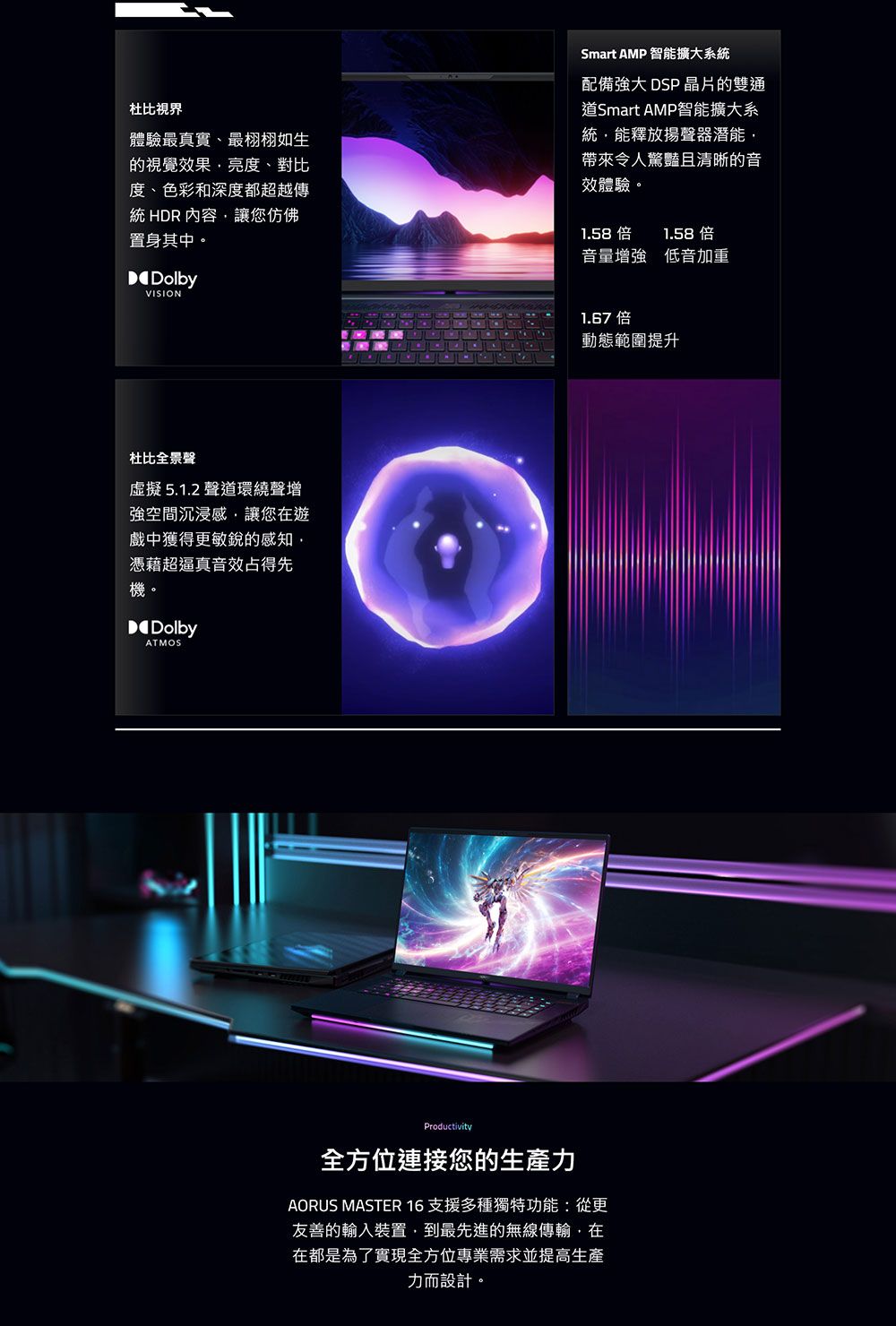 杜比視界體驗最真實、最栩栩如生的視覺果亮度、對比度、色彩和深度都超越傳統 HDR 內容讓您仿佛置身其中。DolbyVISIONSmart AMP 智能擴大系統配備強大 DSP 晶片的雙通道Smart AMP智能擴大系統能釋放揚聲器潛能帶來令人驚豔且清晰的音效體驗。1.58  1.58倍音量增強 低音加重杜比全景聲虛擬5.1.2 聲道環繞聲增強空間沉浸感讓您在遊戲中獲得更敏銳的感知,憑藉超逼真音效占得先機。DolbyATMOS1.67 倍動態範圍提升Productivity全方位連接您的生產力AORUS MASTER 16 支援多種獨特功能:從更友善的輸入裝置,到最先進的無線傳輸,在在都是為了實現全方位專業需求並提高生產力而設計。