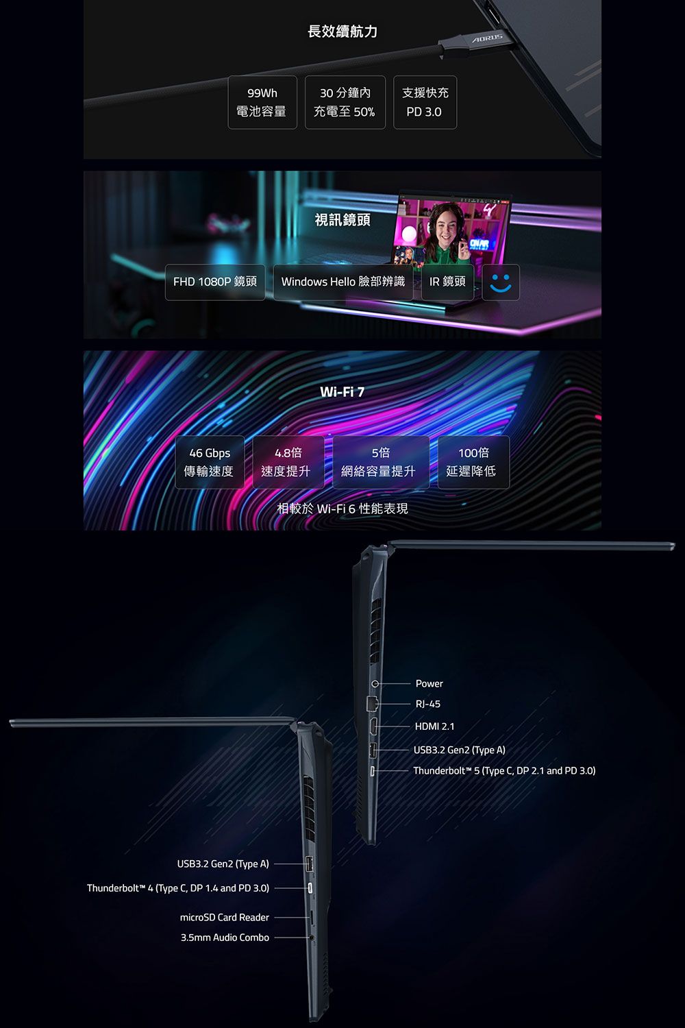 長效續航力99Wh電池容量30 分鐘充電至50%支援快充PD 3.0FHD 1080P 鏡頭視訊鏡頭Windows Hello 臉部辨識 IR 鏡頭Wi-Fi 746 Gbps傳輸速度4.8倍5倍100倍速度提升網絡容量提升延遲降低相較於 Wi-Fi 6性能表現USB3.2 Gen2 (Type A)Thunderbolt™ 4 (Type C, DP 1.4 and PD 3.0)microSD Card Reader3.5mm Audio ComboPowerRJ-45HDMI 2.1USB3.2 Gen2 (Type A)Thunderbolt™ 5 (Type C, DP 2.1 and PD 3.0)