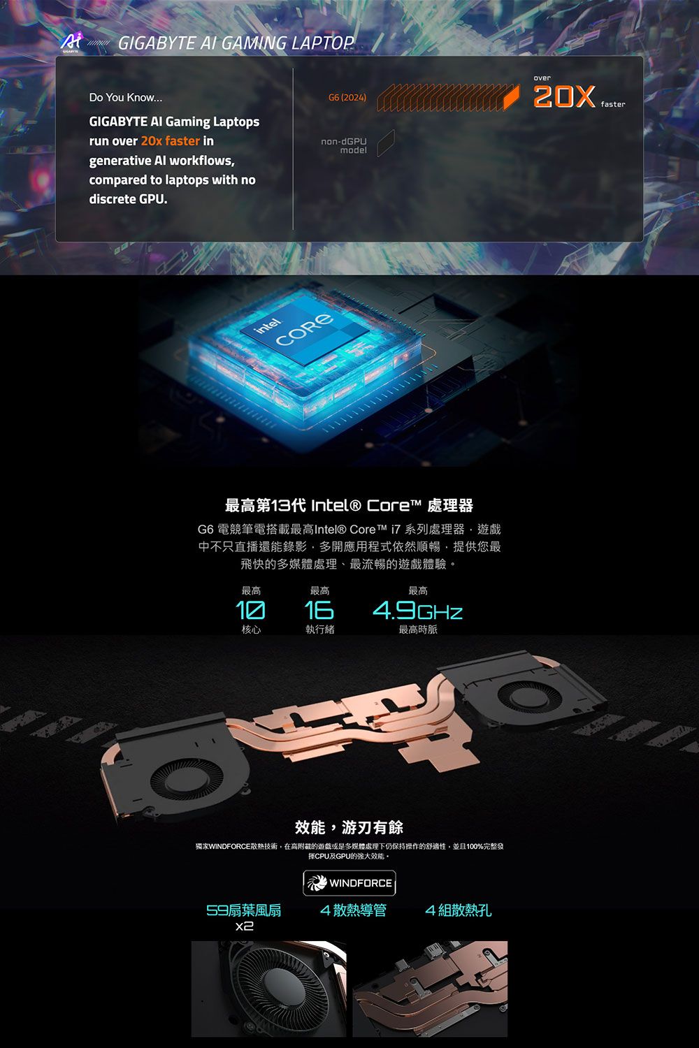 GIGABYTE  GAMING LAPTPDo You KnowGIGABYTE AI Gaming Laptopsrun over 20x  ingenerative Al workflowscompared to laptops with nodiscrete GPU.G6 (2024)non-modelintelCORE最第13 Intel® Core 處理器G6 電競筆電搭載最高Intel® Core™  系列處理器遊戲中不只直播還能錄影多開應用程式依然順暢提供您最飛快的多媒體處理、最流暢的遊戲體驗最高最高最高1016核心執行緒最高時脈O效能,游刃有餘獨家WINDFORCE散熱技術,在高附的遊戲或是多媒體處理下仍保持操作的舒適性,並且100%完整發CPU及GPU的強大效能。WINDFORCE59扇葉風扇4散熱導管 4組散熱孔over faster