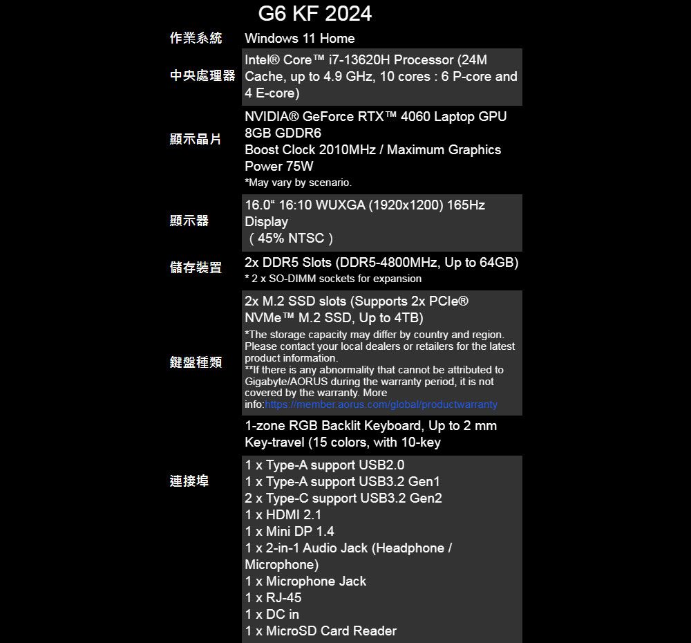 G6 KF 2024作業系統Windows 11 HomeIntel® Core i7-13620H Processor (24M Cache, up to 49 GHz, 10 cores  6 P-core and顯示晶片顯示器儲存裝置鍵盤種類連接埠4 E-core)NVIDIA® GeForce  4060 Laptop GPU8GB GDDR6Boost Clock 2010MHz  Maimum GraphicsPower 75WMay vary by scenario160 16:10 WUXGA (19201200) 165HzDisplay( 45% NTSC )2 DDR5 Slots (DDR5-4800MHz,  to 64GB) 2  SO-DIMM sockets for epansion2 M.2 SSD slots (Supports 2 NVMe  M.2 SSD, Up to 4TB)*The storage capacity may differ by country and region.Please contact your local dealers or retailers for the latestproduct information. there is any abnormality that cannot be attributed toGigabyte/AORUS during the warranty period, it is notcovered by the warranty. Moreinfo:https://member.aorus.com/global/productwarranty1-zone RGB Backlit Keyboard, Up to 2 mmKey-travel (15 colors, with 10-key1  Type-A support USB2.01  Type-A support USB3.2 Gen12 x Type-C support USB3.2 Gen21 x HDMI 2.11 x Mini DP 1.41 x 2-in-1 Audio Jack (Headphone /Microphone)1 x Microphone Jack1 x RJ-451 x DC in1 x MicroSD Card Reader