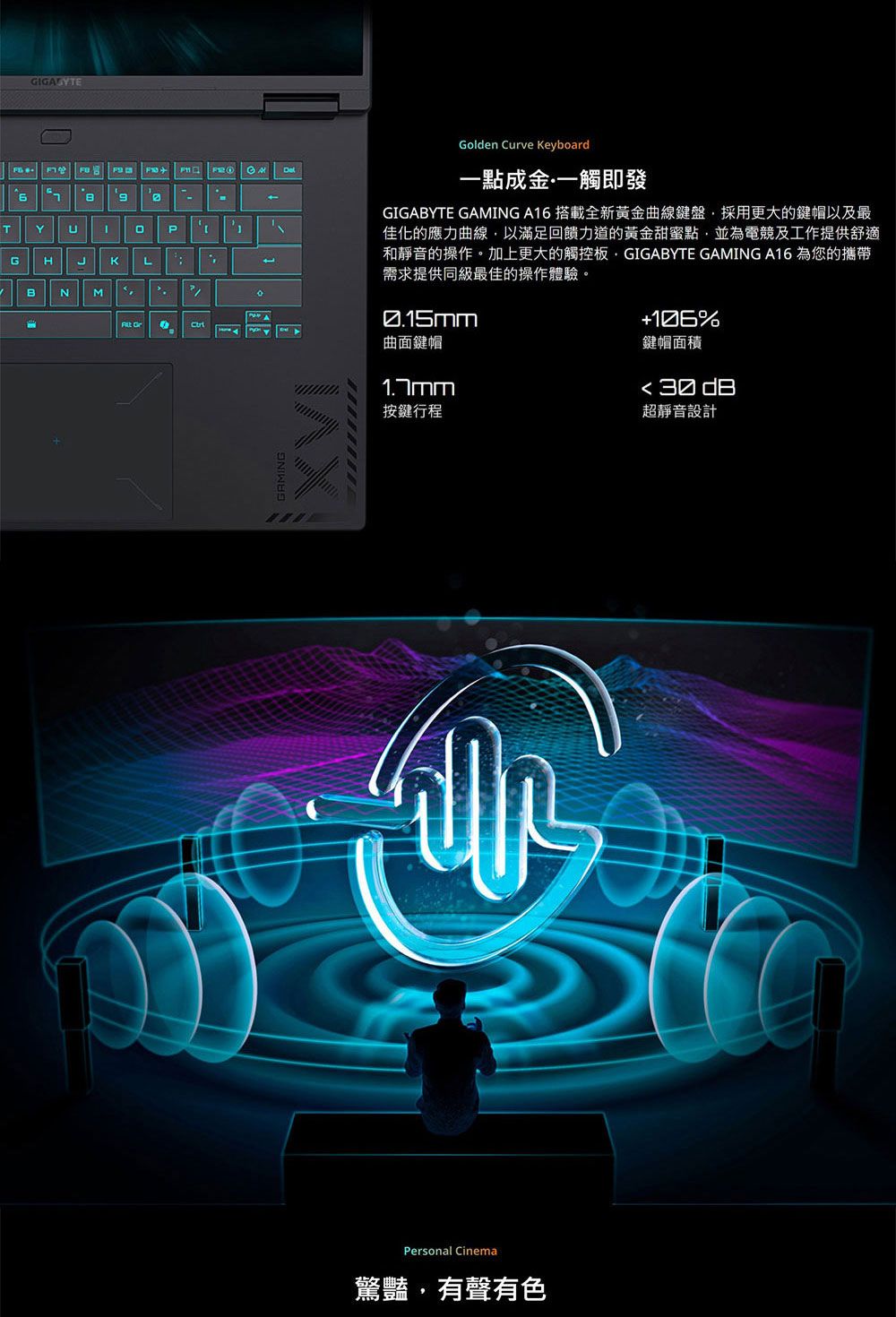 GGABYTE   -TYIPGHKLBNM GAMINGXVIGolden Curve Keyboard一點成金一觸即發GIGABYTE GAMING A16 搭載全新黃金曲線鍵盤採用更大的鍵帽以及最佳化的應力曲線以滿足回饋力道的黃金甜蜜點並為電競及工作提供舒適和靜音的操作。加上更大的觸控板,GIGABYTE GAMING A16 為您的攜帶需求提供同級最佳的操作體驗。曲面鍵帽按鍵行程106%鍵帽面積超靜音設計Personal Cinema驚豔,有聲有色