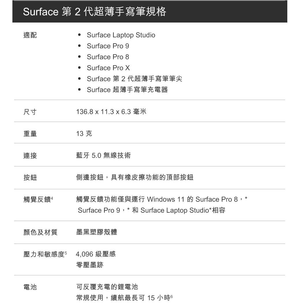 Surface 第 2 代超薄手寫筆規格適配Surface Laptop Studio Surface Pro 9 Surface Pro 8 Surface Pro Surface 第 2 代超薄手寫筆筆尖Surface 超薄手寫筆充電器尺寸136.8 11.3 x 6.3 毫米重量連接按鈕13克藍牙5.0 無線技術側邊按鈕,具有橡皮擦功能的頂部按鈕觸覺反饋4觸覺反饋功能僅與運行 Windows 11 的 Surface Pro 8,Surface Pro 9,* 和 Surface Laptop Studio*相容顏色及材質墨黑塑膠殼體壓力和敏感度54,096 級壓感零壓墨跡電池可反覆充電的鋰電池常規使用,續航最長可 15小時 6