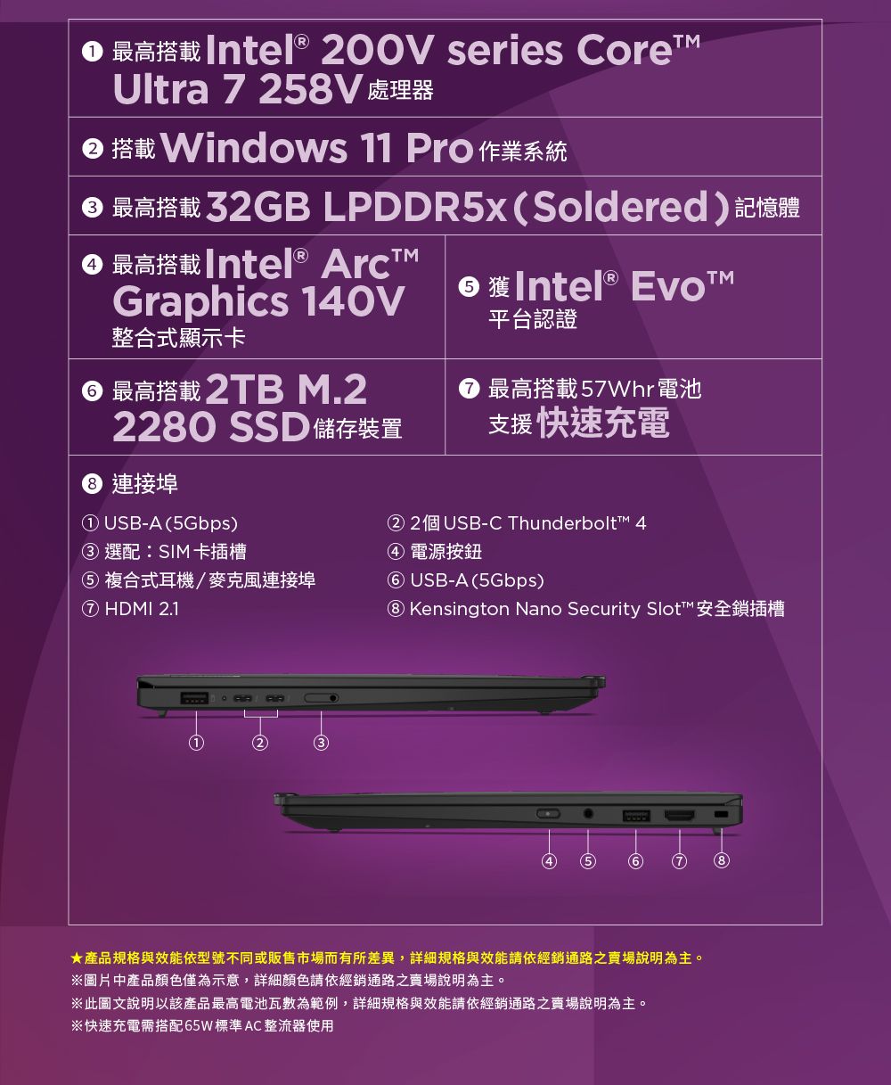最高Intel® 200V series Coretltra 7 258V 處理器 Windows 11 Pro 作業系統 最高搭載 32GB LPDDR5xSoldered記憶體 最高搭載Intel® ArctGraphics 140V整合式顯示卡 最高搭載 2TB M.22280 SSD儲存裝置連接埠① USB-A5Gbps③選配:SIM 卡插槽⑤ 複合式耳機/麥克風連接埠⑦ HDMI 2.1 Intel® EvoT™平台認證 最高搭載電池支援快速充電② 2個USB-C Thunderbolt™ 4④ 電源按鈕⑥ USB-A5Gbps⑧ Kensington Nano Security Slot™ 安全鎖插槽 U2(35(6) (7) (8)★產品規格與效能依型號不同或販售市場而有所差異,詳細規格與效能請依經銷通路之賣場說明為主。※圖片中產品顏色僅為示意,詳細顏色請依經銷通路之賣場說明為主。※此圖文說明以該產品最高電池瓦數為範例,詳細規格與效能請依經銷通路之賣場說明為主。※快速充電需搭配65W標準AC 整流器使用