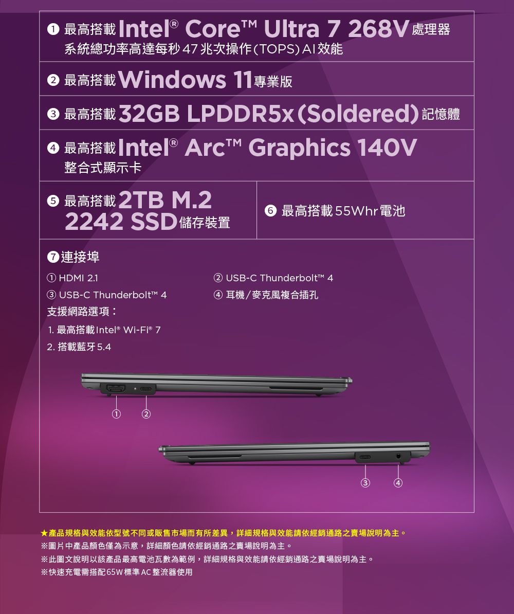 最高Intel® Core™ Ultra 768V處理器系統總功率高達每秒47兆次操作TOPSAI效能 最高Windows 11專業版 最高搭載 32GB LPDDR5x(Soldered 記憶體 最高搭載Intel® Arc™ Graphics 140V整合式顯示卡 最高搭載 2TB M.22242 SSD 儲存裝置▶連接埠① HDMI 2.1③ USB-C Thunderbolt™ 4支援網路選項:1. 最高搭載Intel® Wi-Fi® 72.搭載藍牙5.4最高搭載55Whr電池2 USB-C ThunderboltTM 4④耳機/麥克風複合插孔(2)(4)★產品規格與效能依型號不同或販售市場而有所差異,詳細規格與效能請依經銷通路之賣場說明為主。※圖片中產品顏色僅為示意,詳細顏色請依經銷通路之賣場說明為主。※此圖文說明以該產品最高電池瓦數為範例,詳細規格與效能請依經銷通路之賣場說明為主。※快速充電需搭配65W標準AC整流器使用