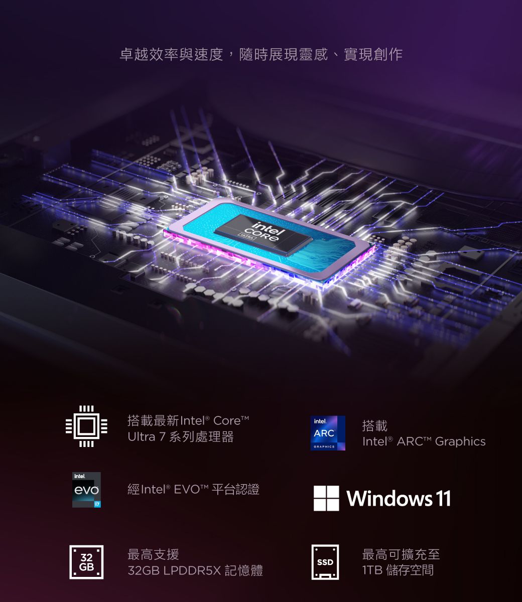 卓越效率與速度,隨時展現靈感、實現創作intel搭載最新Intel® CoreintelUltra 7 系列處理器ARCGRAPHICSintelevo經Intel® EVOT 平台認證搭載Intel®  GraphicsWindows 1132最高支援最高可擴充至SSDGB32GB LPDDR5X 記憶體1TB 儲存空間