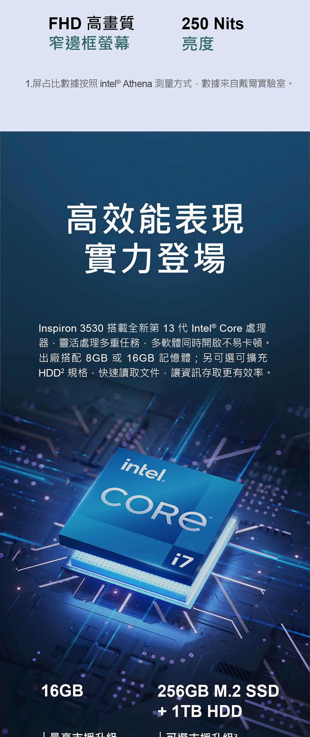 FHD 高畫質250 Nits窄邊框螢幕亮度.屏占比數據按照 intel® Athena 測量方式數據來自戴爾實驗室。高效能表現實力登場Inspiron 3530 搭載全新第 13 代 Intel® Core 處理器,靈活處理多重任務,多軟體同時開啟不易卡頓。出廠搭配 8GB 或16GB 記憶體;另可選可擴充HDD² 規格,快速讀取文件,讓資訊存取更有效率。intel®16GB256GB M.2 SSD 1TB HDD+ 1