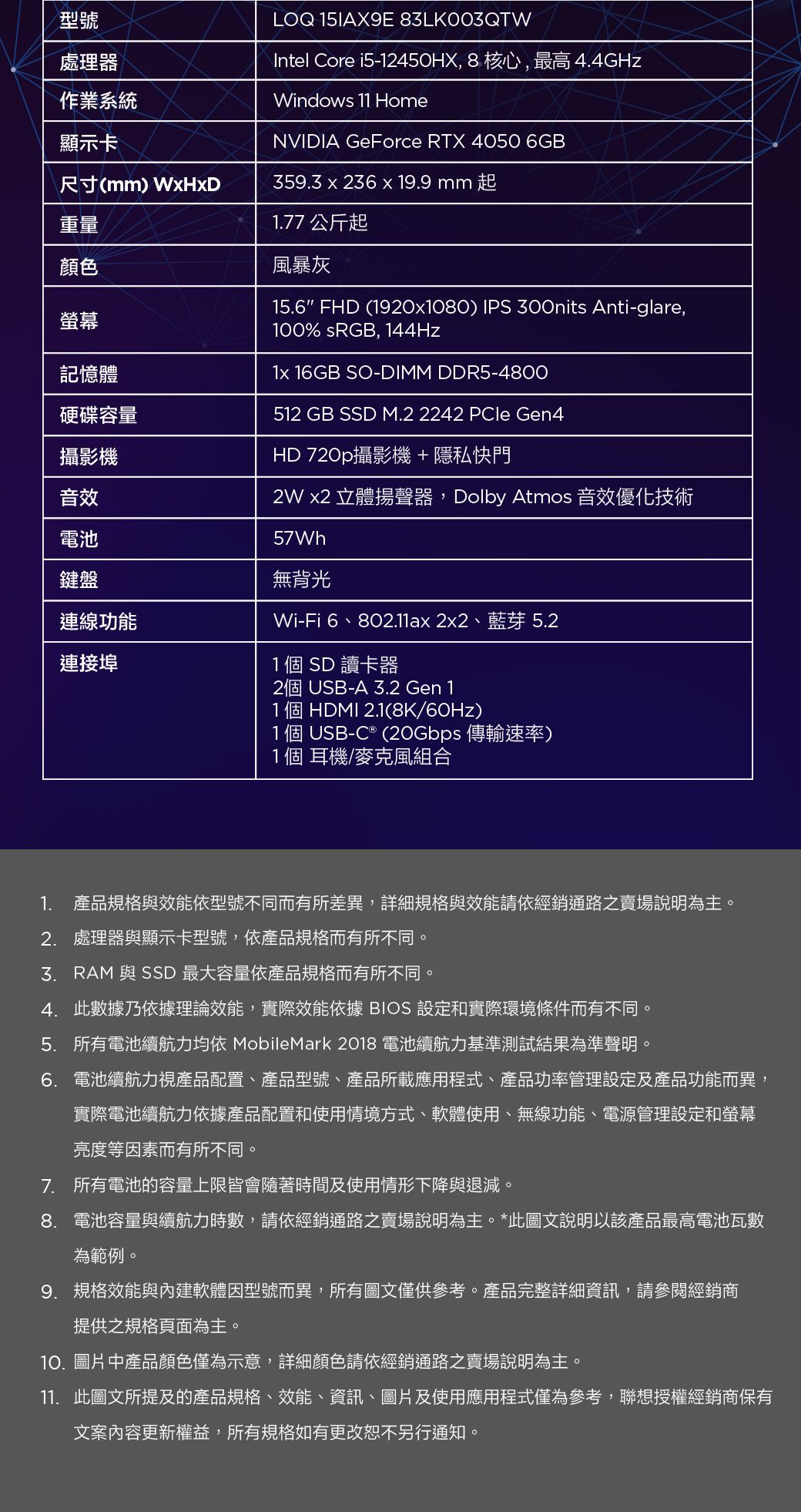 型號處理器作業系統顯示卡尺寸(mm) 重量顏色螢幕記憶體硬碟容量攝影機音效電池鍵盤連線功能連接埠LOQ 15IAX9E 83LK003QTWIntel Core i5-1245OHX, 8核心,最高4.4GHzWindows 11 HomeNVIDIA GeForce RTX 4050 6GB359.3  236  19.9 mm 1.77公斤起風暴灰15.6 FHD (1920x1080) IPS 300nits Anti-glare,100% sRGB, 144Hz1x 16GB SO-DIMM DDR5-4800512 GB SSD M.2 2242 PCle Gen4HD 720p攝影機+隱私快門2W x2 立體揚聲器,Dolby Atmos 音效優化技術57Wh無背光Wi-Fi 6、802.11ax 2x2、藍芽 5.21個SD讀卡器2個USB-A 2 Gen 11個 HDMI 2.1(8K/60Hz)1個 USB-C ® (20Gbps 傳輸速率)1個 耳機/麥克風組合1. 產品規格與效能依型號不同而有所差異,詳細規格與效能請依經銷通路之賣場說明為主。2. 處理器與顯示卡型號,依產品規格而有所不同。3. RAM 與 SSD 最大容量依產品規格而有所不同。4. 此數據乃依據理論效能,實際效能依據 BIOS 設定和實際環境條件而有不同。5. 所有電池續航力均依 MobileMark 2018 電池續航力基準測試結果為準聲明。6. 電池續航力視產品配置、產品型號、產品所載應用程式、產品功率管理設定及產品功能而異,實際電池續航力依據產品配置和使用情境方式、軟體使用、無線功能、電源管理設定和螢幕亮度等因素而有所不同。7. 所有電池的容量上限皆會隨著時間及使用情形下降與退減。8. 電池容量與續航力時數,請依經銷通路之賣場說明為主。*此圖文說明以該產品最高電池瓦數為範例。9. 規格效能與內建軟體因型號而異,所有圖文僅供參考。產品完整詳細資訊,請參閱經銷商提供之規格頁面為主。10. 圖片中產品顏色僅為示意,詳細顏色請依經銷通路之賣場說明為主。11. 此圖文所提及的產品規格、效能、資訊、圖片及使用應用程式僅為參考,聯想授權經銷商保有文案內容更新權益,所有規格如有更改恕不另行通知。