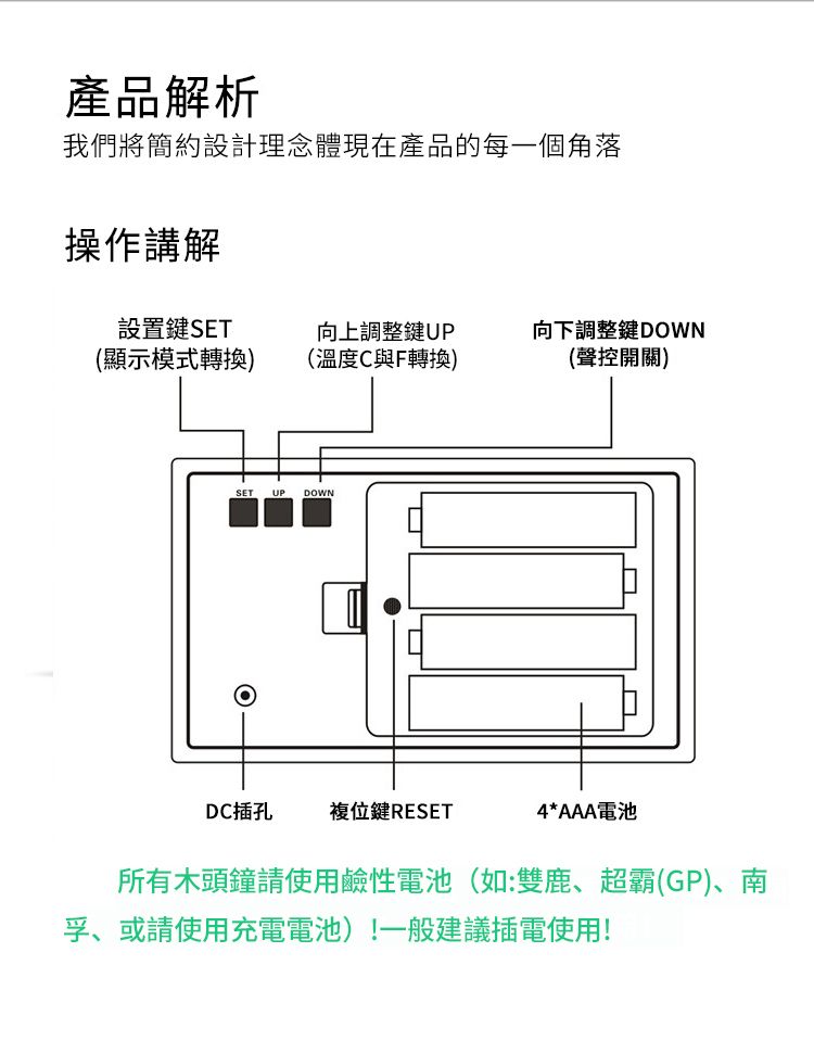 產品解析我們將簡約設計理念體現在產品的每一個角落操作講解設置鍵SET向上調整鍵UP(顯示模式轉換)(溫度C與F轉換)向下調整鍵DOWN(聲控開關)SET UPDOWNDC插孔複位鍵RESET4*AAA電池所有木頭鐘請使用鹼性電池(如:雙鹿、超霸(GP)、南、或請使用充電電池)!一般建議插電使用!