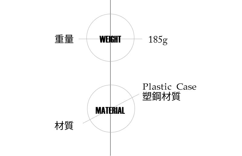 重量WEIGHT185g材質MATERIALPlastic Case塑鋼材質