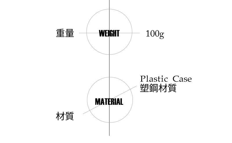 重量WEIGHT100g材質MATERIALPlastic Case塑鋼材質