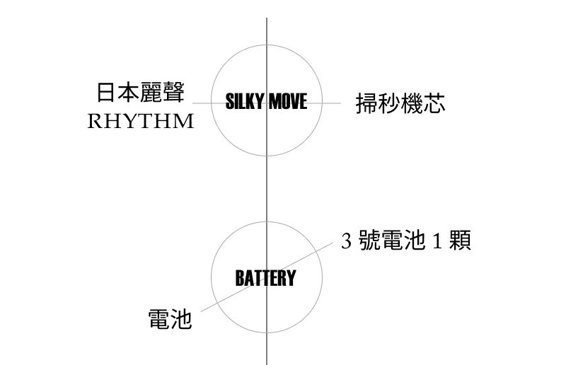 日本麗聲SILKY MOVE掃秒機芯RHYTHM電池BATTERY3號電池1顆