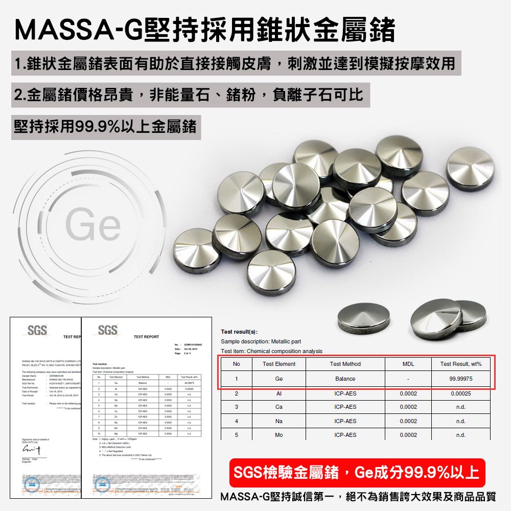 MASSAG堅持採用錐狀金屬1.錐狀金屬表面有助於直接接觸皮膚刺激並達到模擬按摩效用2.金屬價格昂貴,非能量石、粉,負離子石可比堅持採用99.9%以上金屬鍺GeSGSES REPSGSTEST REPORTTet result(s):Sample desription: Metallic partTest item: Chemical composition analysisTest ElementTest MethodMDLTest Result, wt%T1GeBalance99.99975M2ICP-AES0.00020.000253CaICP-AES0.0002Tc4NaICP-AES0.0002n.d.5MoICP-AES0.0002n.d.- SGS檢驗金屬鍺,Ge成分99.9%以上MASSA-G堅持誠信第一,絕不為銷售誇大效果及商品品質