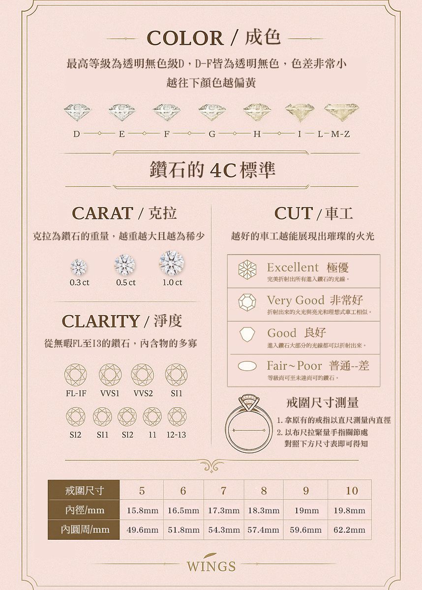 Wings 芸詩925純銀項鍊《溫柔》｜閃耀擬真鑽甜蜜浪漫風- PChome