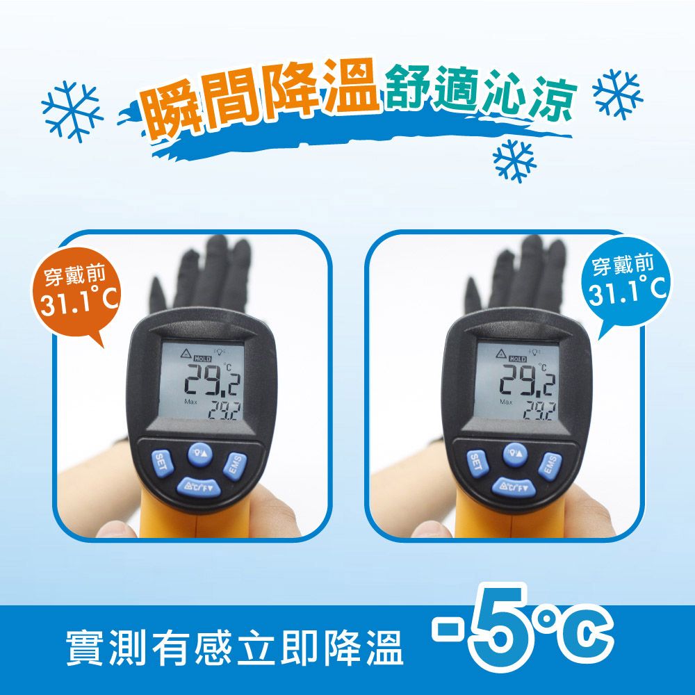 穿戴前*瞬間降溫舒適沁涼 31.1 HOLD292 HOLD29,2Max實測有感立即降溫穿戴前31.1°°C