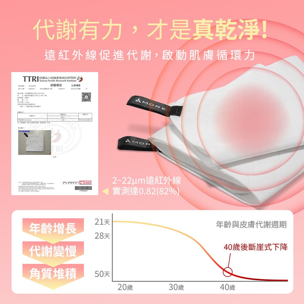 &MORE 愛迪莫 Glow Care 魔法亮晶巾 (洗臉巾x2+身體巾x1)