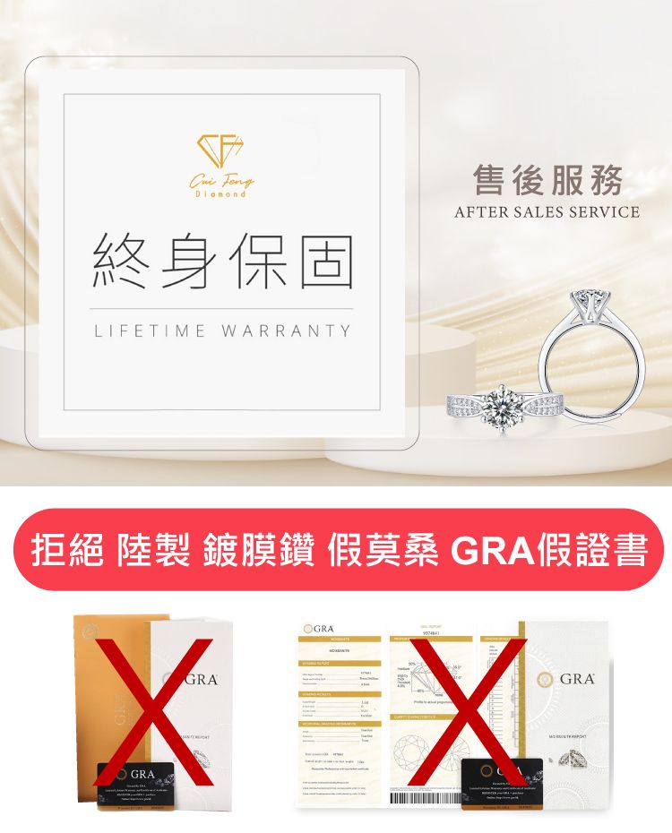 終身保固LIFETIME WARRANTY售後服務AFTER SALES SERVICE拒絕 陸製 鍍膜鑽 假莫桑 A假證書GRAGRAGROGRAGRA
