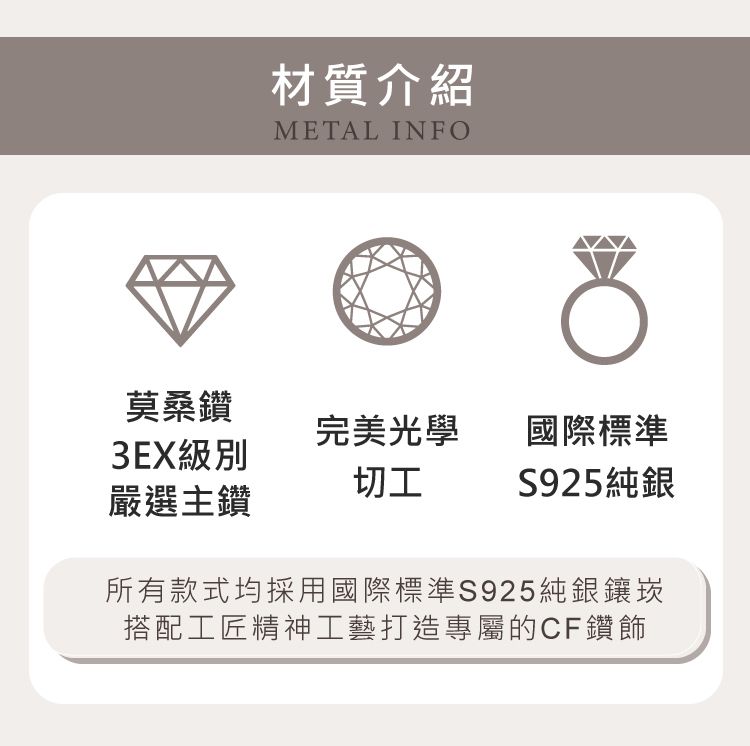 材質介紹METAL INFO莫桑鑽完美光學國際標準3EX級別切工S925純銀嚴選主鑽所有款式均採用國際標準S925純銀鑲崁搭配工匠精神工藝打造專屬的CF鑽飾
