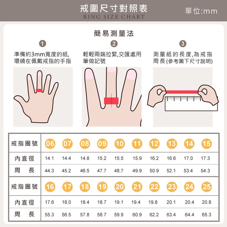 戒圍尺寸對照表RING SIZE CHART單位:mm簡易測量法123準備約3mm寬度的紙,環繞在佩戴戒指的手指輕輕兩端拉緊,交匯處用筆做記號測量紙的長度,為戒指周長(參考圖下尺寸說明)戒指圈號 06 07 0809101112131415直徑 14.114.414.815.2 15.515.916.216.6 17.017.3周長 44.3 45.246.547.748.749.950.952.1 53.454.3戒指圈號16171819202122232425直徑 17.618.018.418.719.119.419.820.120.420.8周長 55.356.557.8 58.759.960.962.263.464.465.3