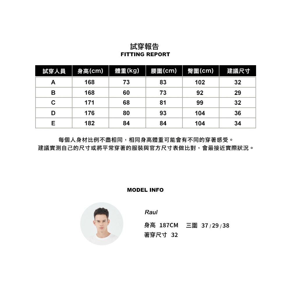 試穿報告FITTING REPORT試穿人員身高(cm)體重(kg)腰圍(cm)臀圍(cm)建議尺寸A168738310232B1686073922917168819932D176809310436E182848410434每個人身材比例不盡相同,相同身高體重可能會有不同的穿著感受。建議實測自己的尺寸或將平常穿著的服裝與官方尺寸表做比對,會最接近實際狀況。MODEL INFORaul身高187CM三圍37/29/38著穿尺寸 32