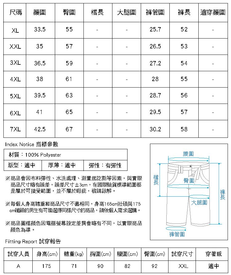 尺碼腰圍臀圍大腿圍管圍褲適穿腰圍XL33.55525.752XXL355726.5533XL36.55927.2544XL386128555XL39.56328.7566XL416529.5577XL42.56730.258Index Notice 指標參數材質:100% Polyester版型:適中 厚薄:適中彈性:有彈性檔長※商品會因布料彈性、水洗處理、測量起訖點等因素,與實際商品尺寸略有誤差,誤差尺寸±3,在國際驗貨標準範圍都是屬於可接受範圍,並不屬於瑕疵,敬請諒解。※每個人身高體重和商品尺寸不盡相同,身高165cm壯碩與175cm纖細的男生有可能選擇同樣尺寸的商品,請依個人需求選購。※商品圖檔顏色因電腦螢幕設定差異會略有不同,以實際商品顏色為準。腰圍臀圍|大腿圍褲長褲管圍Fitting Report 試穿報告試穿人員 身高(cm) 體重(kg) 胸圍(cm) 腰圍(cm) 臀圍(cm) 試穿尺寸穿著感A17571908292XXL適中