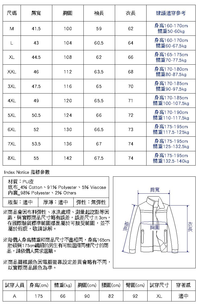 尺碼肩寬胸圍袖長建議適穿參考身高160-170cmM41.51005962體重50-60kg身高160-170cmL4310460.564體重60-67.5kg身高165-175cmXL44.51086266體重70-77.5kgXXL4611263.568身高170-180cm體重80-87.5kg身高170-185cm3XL47.51166570體重90-97.5kg4XL4912065.5715XL50.512466726XL5213066.5737XL53.513667748XL55身高170-185cm體重100-107.5kg身高170-190cm體重110-117.5kg身高175-195cm體重117.5-125kg身高175-195cm體重125-132.5kg身高175-195cm14267.574體重132.5-140kgIndex Notice 指標參數材質:PU皮% Cotton91% Polyester5% Viscose_98% Polyester、2% Others肩寬版型:適中 厚薄:適中 彈性:無彈性※商品會布料彈性、水洗處理、測量起訖點等因素,與實際商品尺寸略有誤差,誤差尺寸±3cm,在國際驗貨標準範圍都是屬於可接受範圍,並不屬於瑕疵,敬請諒解。※每個人身高體重和商品尺寸不盡相同,身高165cm壯碩與175cm纖細的男生有可能選擇同樣尺寸的商品,請依個人需求選購。胸圍衣長※商品圖檔顏色因電腦螢幕設定差異會略有不同,以實際商品顏色為準。試穿人員 身高(cm) 體重(kg) 胸圍(cm) 腰圍(cm) 臀圍(cm) 試穿尺寸穿著感A17566908292XL適中