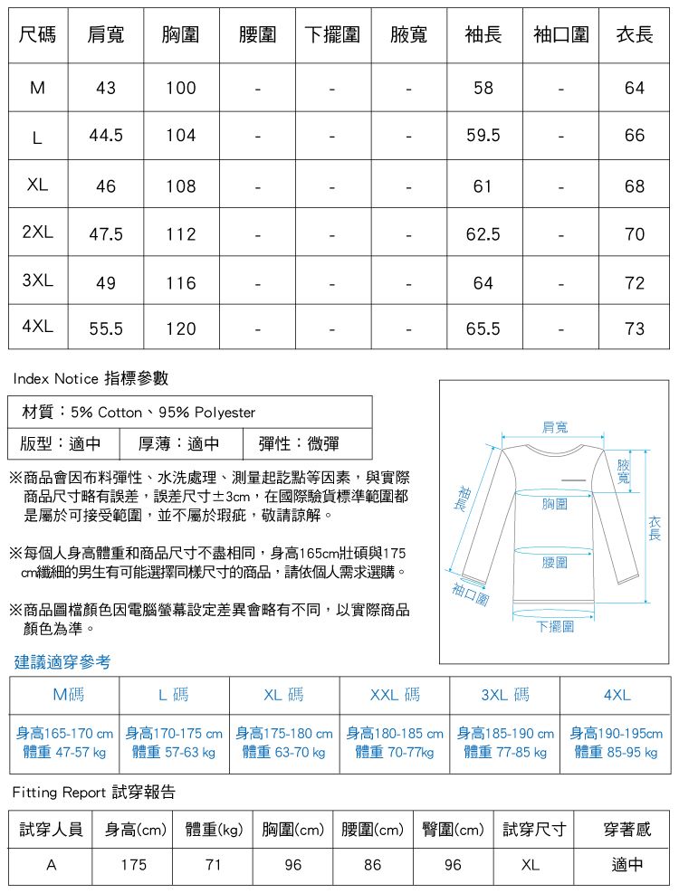 6尺碼肩寬 胸圍腰圍 下擺圍腋寬袖 袖口圍 長M43100445104XL461082XL47.51123XL491164XL55.5120.L5859.56162.564465.56668707273Index Notice 指標參數材質5% Cotton、95% Polyester版型:適中 厚薄:適中 彈性:微彈※商品會因布料彈性、水洗處理、測量起訖點等因素,與實際商品尺寸略有誤差,誤差尺寸±3,在國際驗貨標準範圍都是屬於可接受範圍,並不屬於瑕疵,敬請諒解。※每個人身高體重和商品尺寸不盡相同,身高165cm壯碩與175cm纖細的男生有可能選擇同樣尺寸的商品,請依個人需求選購。※商品圖檔顏色因電腦螢幕差異會略有不同,以實際商品顏色為準。建議適穿參考L碼袖口圍肩寬胸圍腰圍下擺圍衣長M碼XL碼XXL碼身高165-170 cm體重: 47-57 身高170-175 cm體重57-63kgp身高175-180cm體重63-70kg身高180-185cm體重70-77kg3XL碼身高185-190cm體重 77-85 kgp4XL身高190-195cm體重85-95 kgpFitting Report 試穿報告試穿人員 身高(cm) 體重(kg) 胸圍(cm) 腰圍(cm) 臀圍(cm) 試穿尺寸A17571869696XL穿著感適中