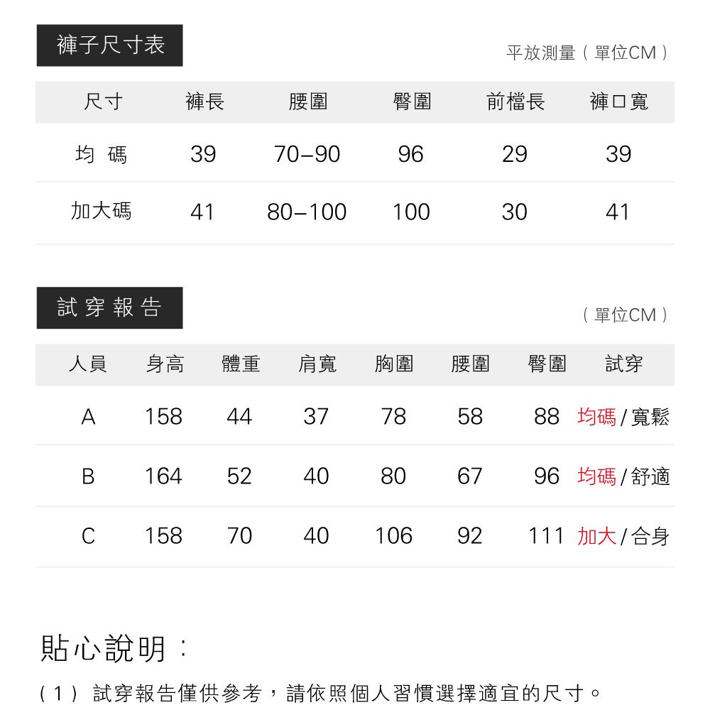 褲子尺寸表平放測量(單位M )尺寸褲長腰圍臀圍前長褲口寬均碼39-90962939加大碼4180-1001003041試穿報告人員身高體重肩寬胸圍腰圍( 單位CM )臀圍 試穿A158 4437785888 均碼/寬鬆1645240806796 均碼/舒適C1587070404010692111 加大/合身貼心說明:(1)試穿報告僅供參考,請依照個人習慣選擇適宜的尺寸。