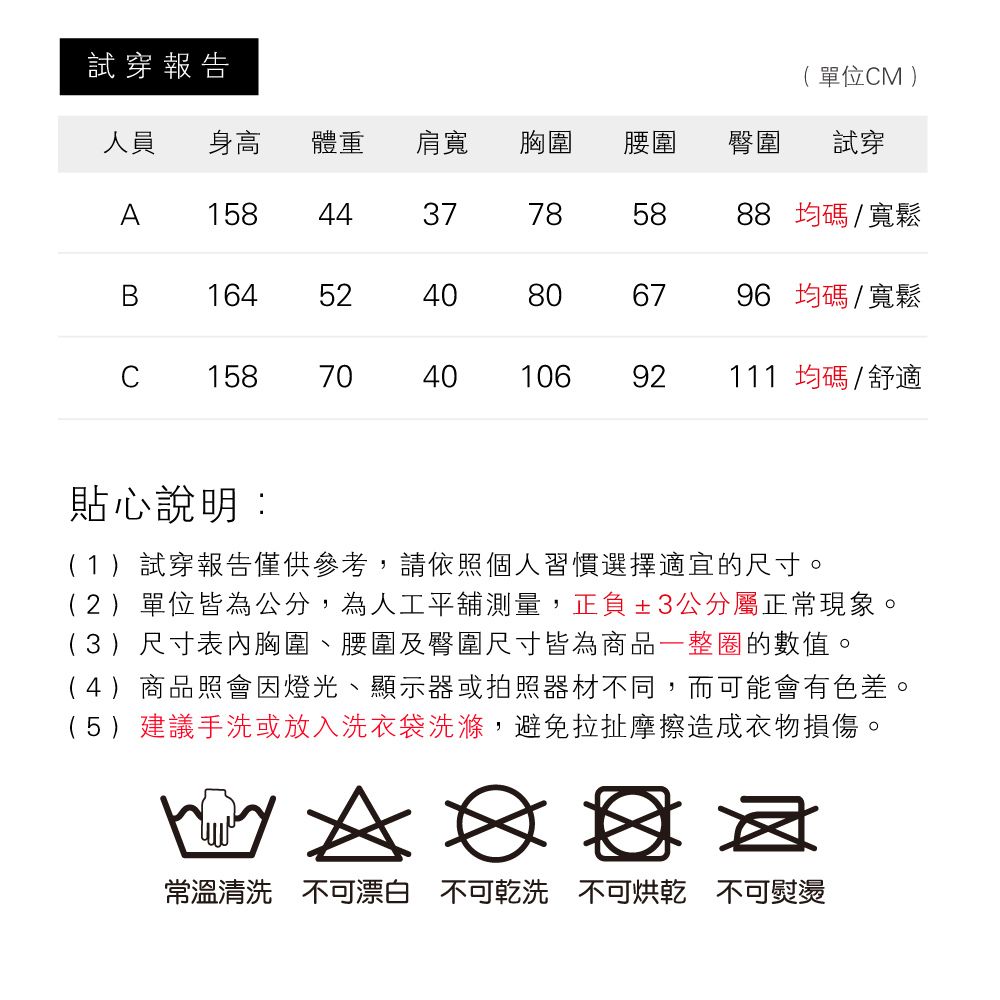 試穿報告人員 身高體重肩寬胸圍腰圍臀圍A14437785858B164C158525240408067( 單位CM )試穿88 均碼/寬鬆96 均碼/寬鬆70404010692111 均碼/舒適貼心說明:(1)試穿報告僅供參考,請依照個人習慣選擇適宜的尺寸。(2)單位皆為公分,為人工平舖測量,正負±3公分屬正常現象。(3)尺寸表內胸圍、腰圍及臀圍尺寸皆為商品一整圈的數值。(4)商品照會因燈光、顯示器或拍照器材不同,而可能會有色差。(5)建議手洗或放入洗衣袋洗滌,避免拉扯摩擦造成衣物損傷。常溫清洗 不可漂白 不可乾洗 不可烘乾 不可熨燙