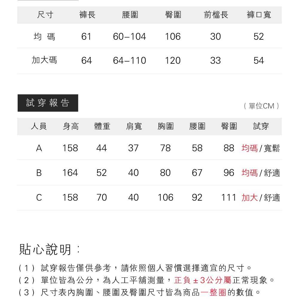 尺寸褲長腰圍臀圍前檔長 褲口寬均碼6160-104106加大碼6464-110120303354試穿報告(單位M )人員 身高體重肩寬胸圍腰圍臀圍試穿A 1584437785888 均碼/寬鬆B164525240806796 均碼/舒適C15870404010692111 加大/舒適貼心說明:(1)試穿報告僅供參考,請依照個人習慣選擇適宜的尺寸。(2)單位皆為公分,為人工平舖測量,正負±3公分屬正常現象。(3)尺寸表胸圍、腰圍及臀圍尺寸皆為商品一整圈的數值。