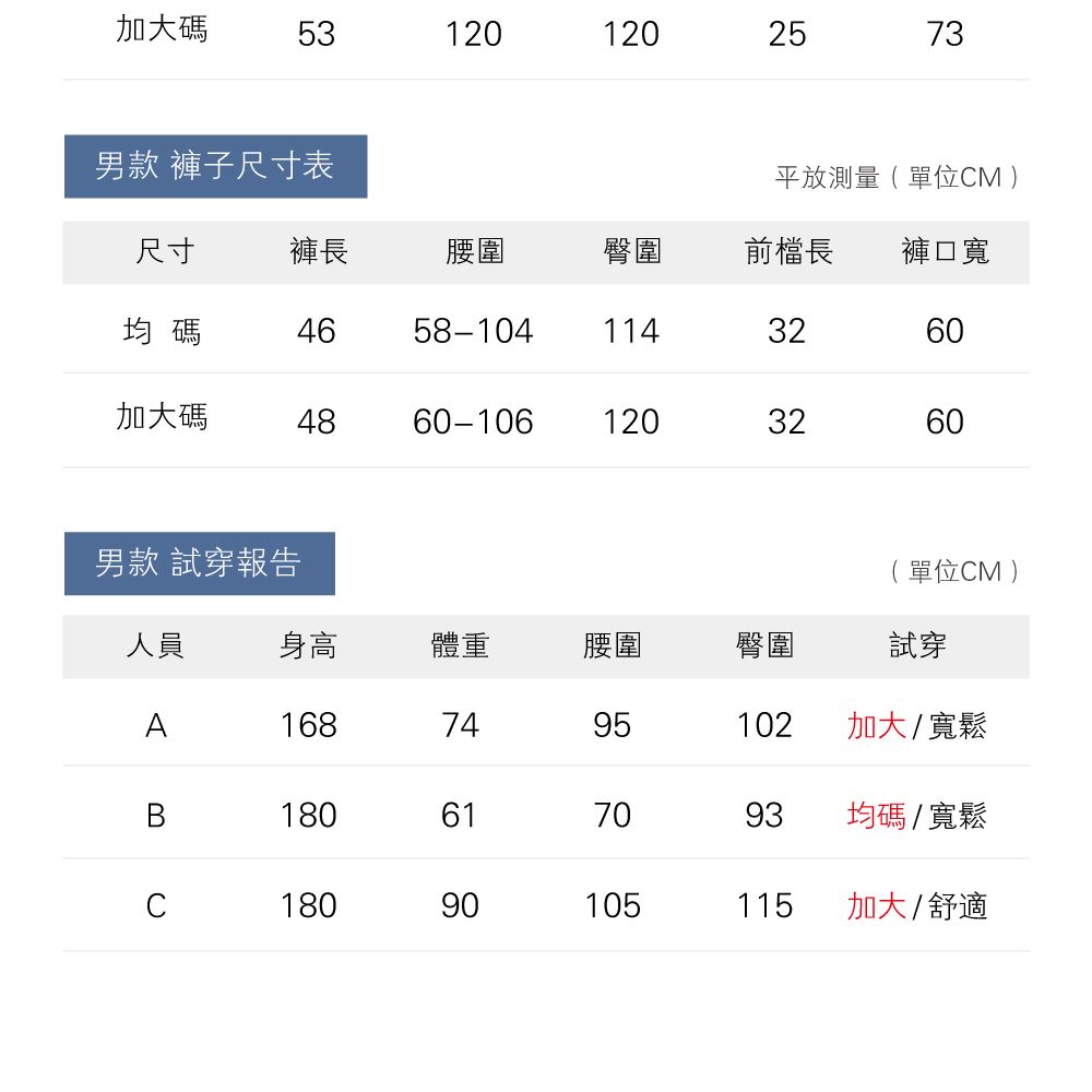 加大碼53120120男款 褲子尺寸表2573平放測量(單位CM )尺寸褲長腰圍臀圍前檔長 褲口寬均碼4658-411432加大碼48-106120326060男款 試穿報告(單位CM )人員身高體重腰圍臀圍試穿A1687495102加大/寬鬆B1806061701093均碼/寬鬆C18090105115加大/舒適