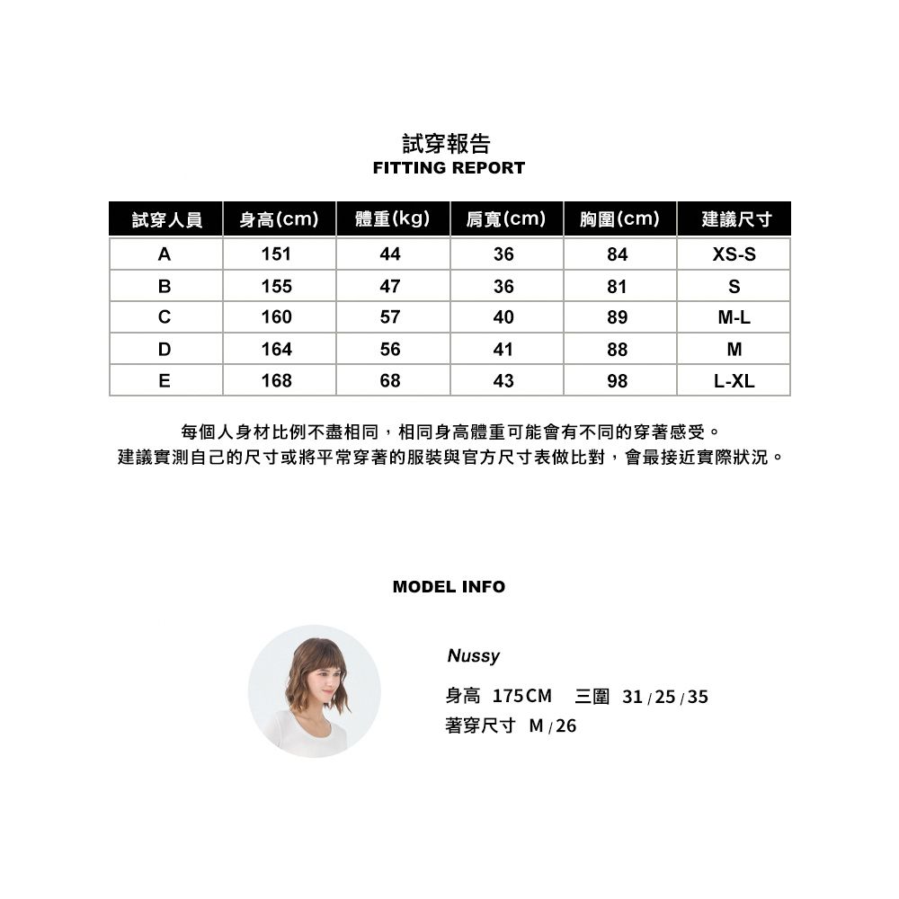 試穿報告FITTING REPORT試穿人員身高(cm)體重(kg)肩寬(cm)胸圍(cm)建議尺寸A151443684X-SB155473681S160574089M-LD164564188ME168684398L-XL每個人身材比例不盡相同,相同身高體重可能會有不同的穿著感受。建議實測自己的尺寸或將平常穿著的服裝與官方尺寸表做比對,會最接近實際狀況。MODEL INFONussy身高175CM 三圍31/25/35著穿尺寸M/26