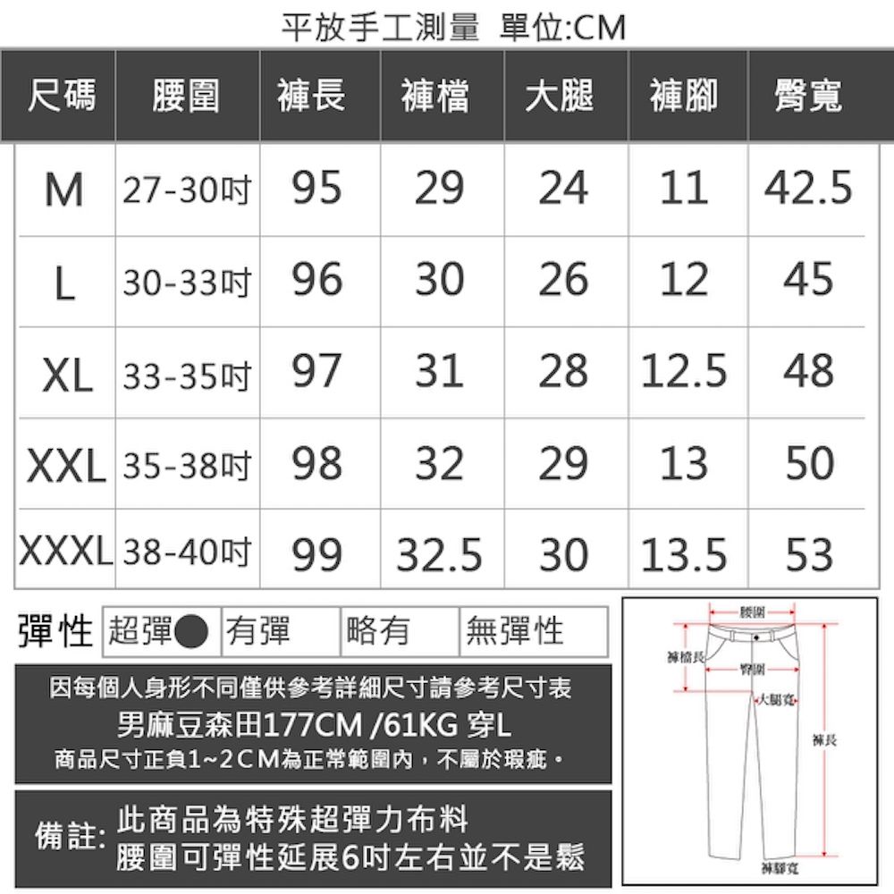 平放手工測量 單位:CM尺碼腰褲 褲檔 大腿 褲腳臀M 2730 95241142.5L30-33 96 30 261245XL 33-35 97 312812.548XXL 35-38 98 32XXXL 38-40  32.529 13 5030 13.5彈性 超彈 有彈 略有 無彈性因每個人身形不同僅供參考詳細尺寸請參考尺寸表男麻豆森田177CM/61KG 穿L商品尺寸正負1~2CM為正常範圍內,不屬於瑕疵-圍。大腿寬長53備註:此商品為特殊超彈力布料腰圍可彈性延展6吋左右並不是鬆