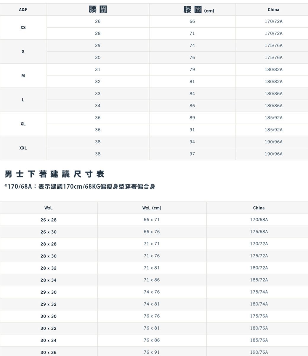 A&F腰圍26腰圍(cm)66170/72AChina2871170/72A2974175/76A3076175/76A3179180/82AM3281180/82A3384180/86AL3486180/86A3689185/92AXL3691185/92AXXL3838男士下著建議尺寸表*170/68A:表示建議170cm/68KG偏瘦身型穿著偏合身94190/96A97190/96AWLWL (cm)China26  2866  71170/68A26  3066  76175/68A28  2871  71170/72A28  3071  76175/72A28  3271  81180/72A28  3471  86185/72A29  3074  76175/74A29  3274  81180/74A30  3076  76175/76A30  3276  81180/76A30  3476  86185/76A30 x 3676 x 91190/76A