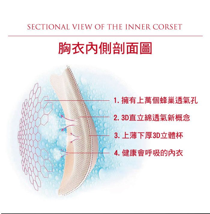 我塑我形 可調式透氣運動內衣