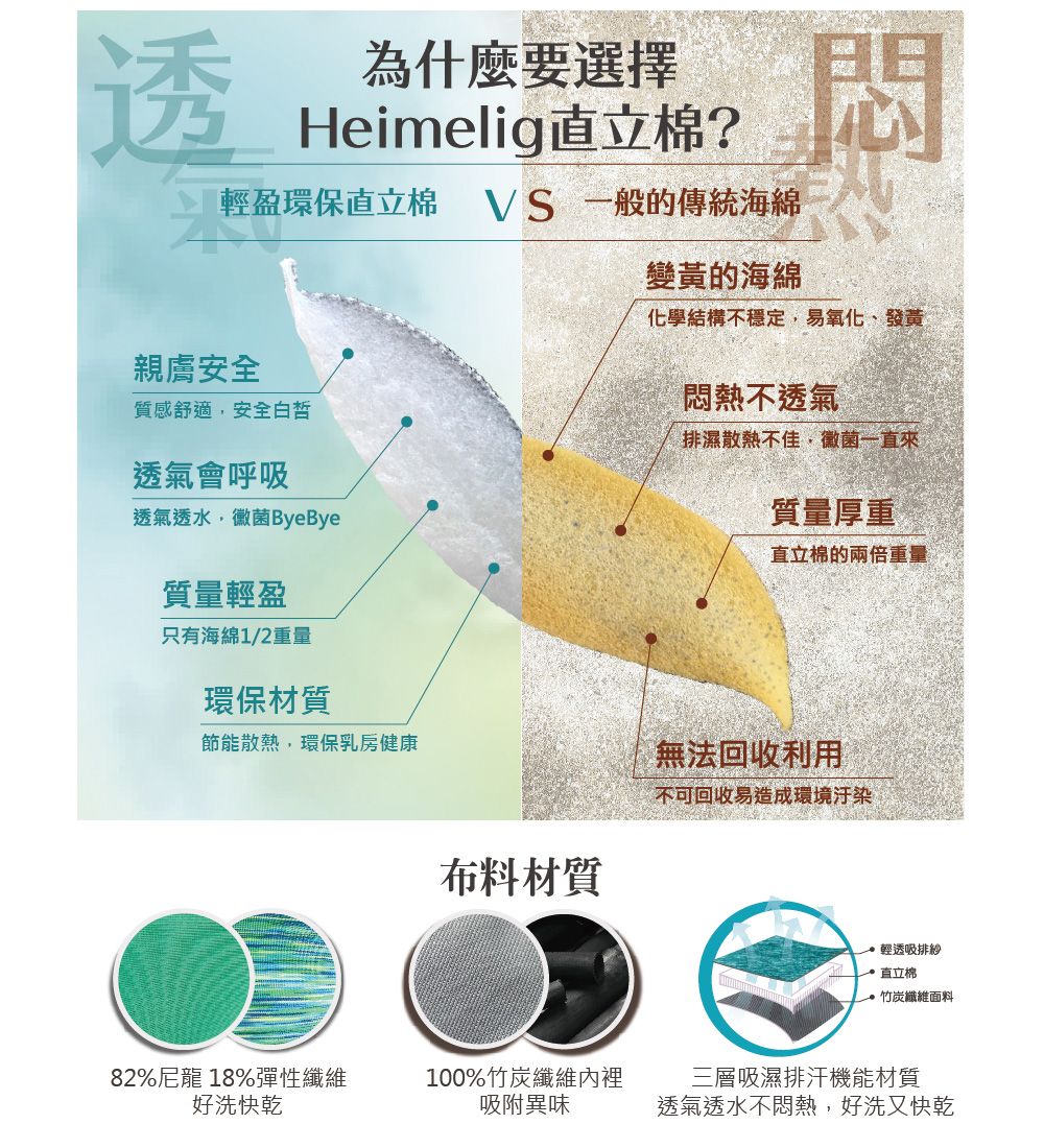 透為什麼要選擇Heimelig直立棉?輕盈環保直立棉  一般的傳統海綿親膚安全質感舒適安全白皙透氣會呼吸透氣透水黴菌ByeBye質量輕盈只有海綿1/2重量環保材質節能散熱,環保乳房健康變黃的海綿化學結構不穩定,易氧化、發黃悶熱不透氣排濕散熱不佳,黴菌一直來質量厚重直立棉的兩倍重量布料材質無法回收利用不可回收易造成環境汙染輕透吸排紗直立棉竹炭纖維面料82%尼龍 18%彈性纖維好洗快乾100%竹炭纖維內裡吸附異味三層吸濕排汗機能材質透氣透水不悶熱,好洗又快乾