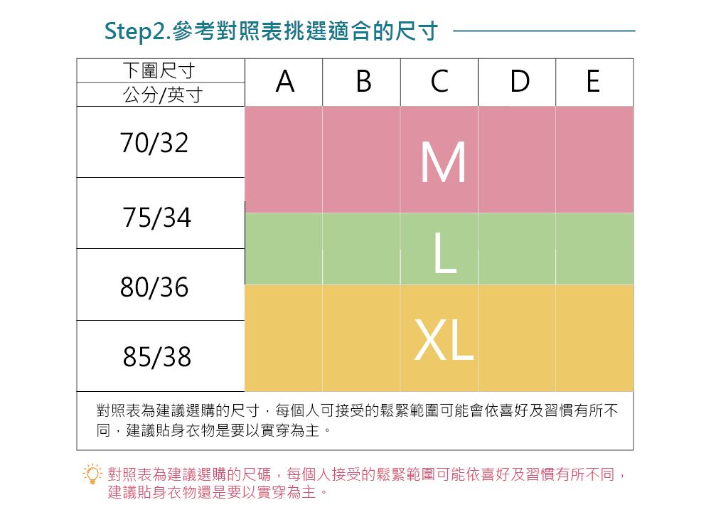 下圍尺寸公分/英寸Step2. 參考對照表挑選適合的尺寸A BCDE70/32M75/34L80/3685/38XL對照表為建議選購的尺寸每個人可接受的鬆緊範圍可能會依喜好及習慣有所不,建議貼身衣物是要以實穿為主。對照表為建議選購的尺碼,每個人接受的鬆緊範圍可能依喜好及習慣有所不同,建議貼身衣物還是要以實穿為主。