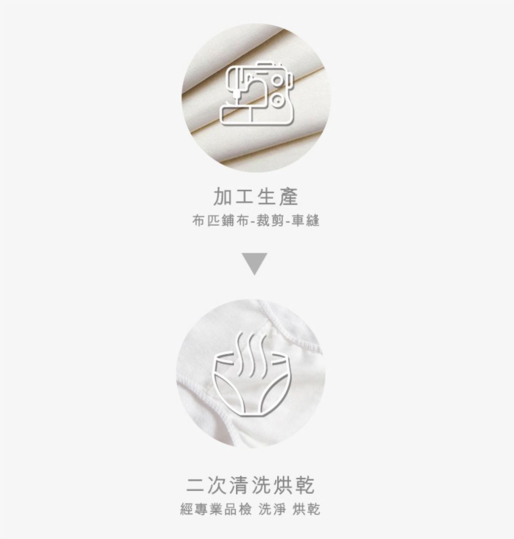 加工生產布匹鋪布-裁剪-車縫二次清洗烘乾經專業品檢 洗淨 烘乾
