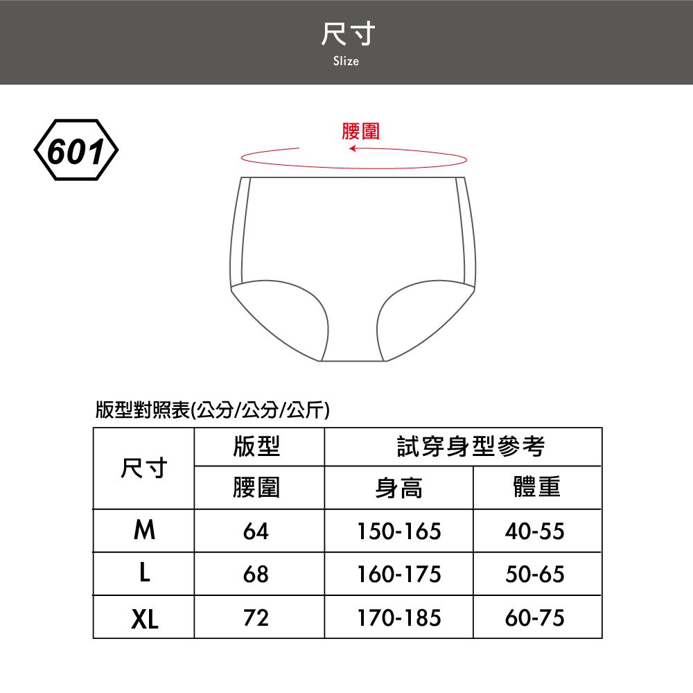 尺寸Slize腰圍601版型對照表(公分公分/公斤)版型試穿身型參考尺寸腰圍身高體重M64150-16540-55L68160-17550-65XL72170-18560-75