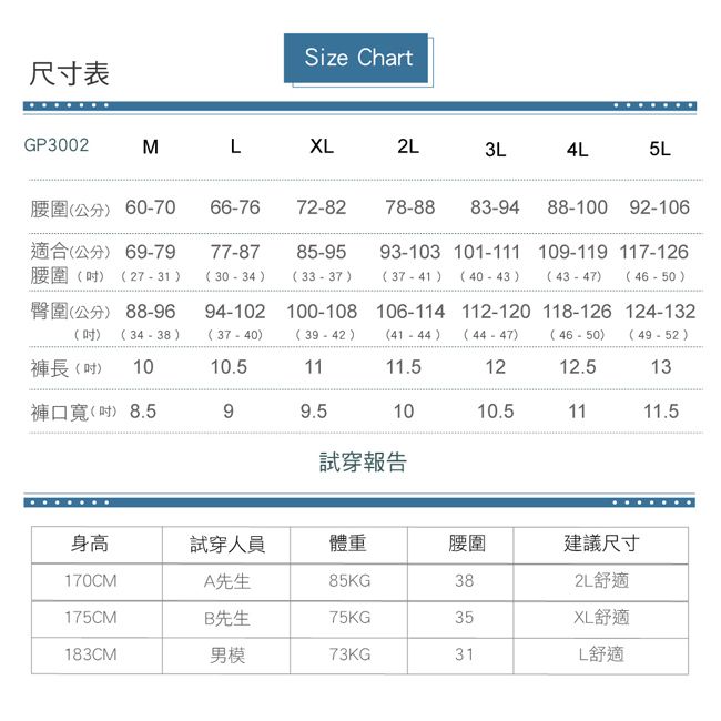 尺寸表Size ChartGP3002MLXL2L3L4L5L腰圍公分 60-7066-7672-8278-88 83-9488-100 92-106適合(公分 69-7977-8785-95腰圍() (27 - 31 )臀圍(公分) 88-96() ()(30-34) ()93-103 101-111 109-119 117-126() () () ()褲長() 101111.594-102 100-108 106-114 112-120 118-126 124-132(37-40) () ()(46-50) (49-52)10.5(44-47)1212.513褲口寬(吋) 8.599.51010.51111.5試穿報告身高試穿人員體重腰圍建議尺寸170CMA先生85KG382L舒適175CMB先生75KG35XL舒適183CM男模73KG31L舒適