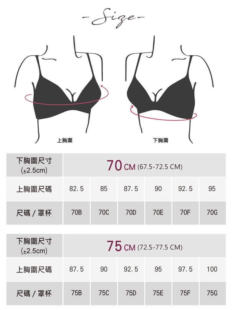 下胸圍尺寸(±2.5cm)上胸圍下胸圍70 CM (67.5-72.5 CM)上胸圍尺碼82.58587.59092.595尺碼/罩杯70B70C70D70E70F70G下胸圍尺寸(±2.5cm)75 CM (72.5-77.5 CM)上胸圍尺碼87.59092.59597.5100尺碼/罩杯75B75C75D75E75F75G