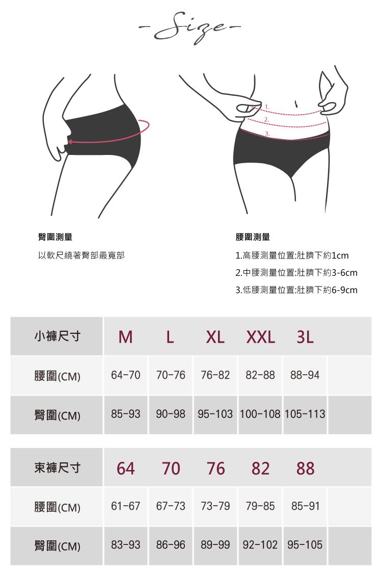 臀圍測量腰圍測量以軟尺繞著臀部最寬部1.高腰測量位置:肚臍下約1cm2.中腰測量位置:肚臍下約3-6cm3.低腰測量位置:肚臍下約6-9cm小褲尺寸 M L XL XXL 3L腰圍(CM)-70 70-76 76-82 82-88 88-94臀圍(CM)85-9390-98 95-103 100-108 105-113束褲尺寸646470 76 8288腰圍(CM)61-67 67-73 73-79 79-85 85-91臀圍(CM)83-9386-96 89-99 92-102 95-105
