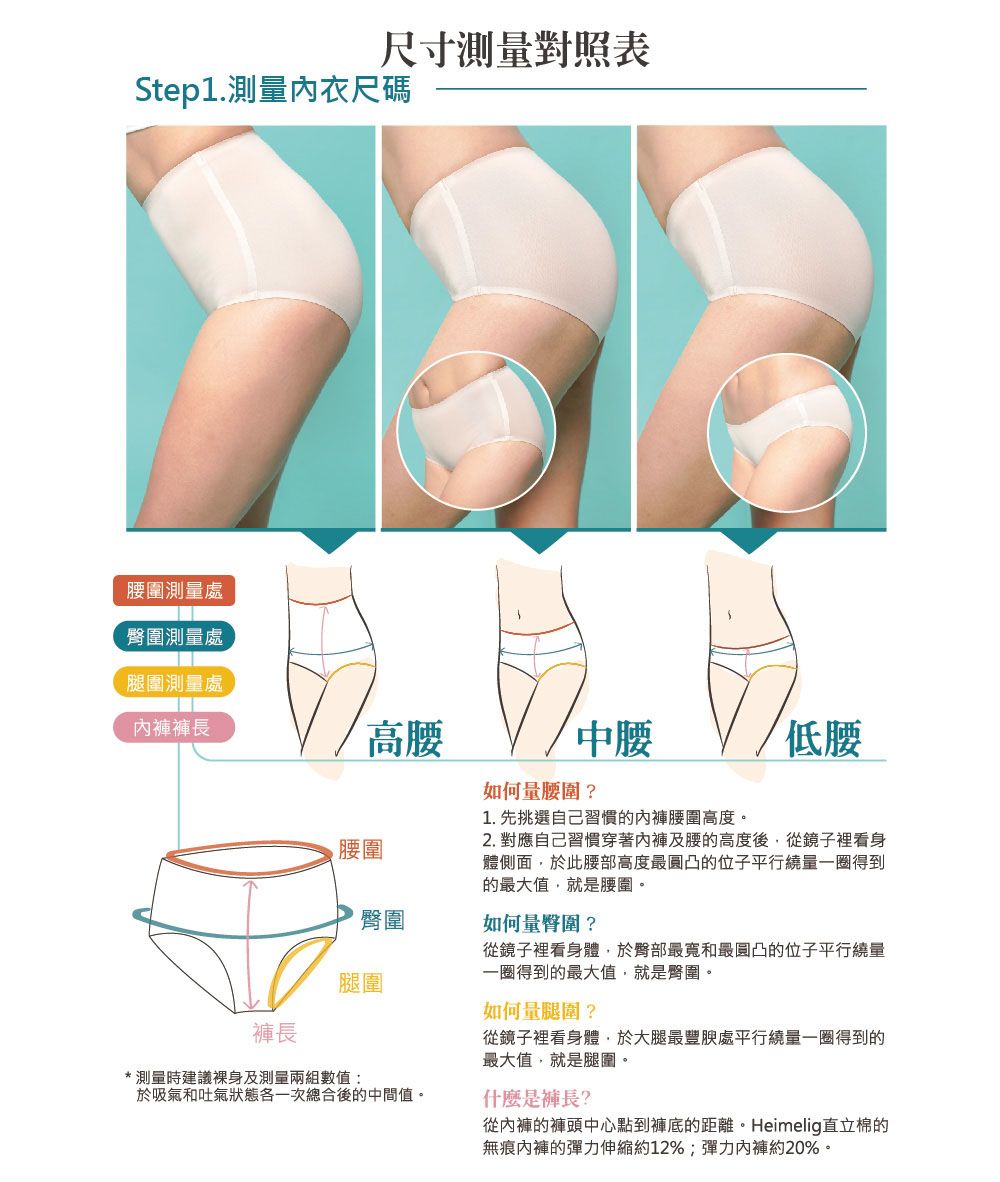 尺寸測對照表Step1.測量內衣尺碼腰圍測量處臀圍測量處腿圍測量處內褲長高腰中腰如何量腰圍?1. 先挑選自己習慣的內褲腰圍高度。低腰2. 對應自己習慣穿著內褲及腰的高度後從鏡子裡看身體側面,於此腰部高度最凸的位子平行繞一圈得到的最大值,就是腰圍。腰圍臀圍如何量臀圍?腿圍褲長*測量時建議裸身及測量兩組數值:於吸氣和吐氣狀態各一次總合後的中間值。從鏡子裡看身體,於臀部最寬和最圓凸的位子平行繞量一圈得到的最大值,就是臀圍。如何量腿圍?從鏡子裡看身體,於大腿最豐腴處平行繞量一圈得到的最大值,就是腿圍。什麼是褲長?從內褲的褲頭中心點到褲底的距離。Heimelig直立棉的無痕內褲的彈力伸縮約12%;彈力內褲約20%。