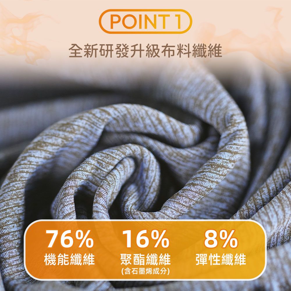 POINT 1全新研發升級布料纖維76%16%機能纖維聚酯纖維(含石墨烯成分)8%彈性纖維