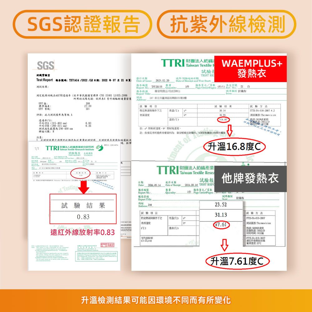 SGS報告抗檢測SGS實驗室  報告碼2022   202207月2 2020220報告編號结果  數量測定乾燥的中華民國國家標準 CNS 15001 L352006 地ITaiwan Textile 日期TEST RE   and Test WAEMPLUS發熱衣報告Page 裴文字號1 識所的太陽光譜依照 紫外線通量密度標準偏差300項目结果 等級50+此测特定無與源FTTS平均315-400mm平均(290-315 )+*測試波長範圍290-400m掃描意1/1 TTR  Research 法人證研究所試驗報告 場認  註:委託者所提為:次址:ment of升溫16.8度 The +16.80:3:/用注供TTRI財團法人紡織Taiwan Textile Resea他牌發熱衣Date 2016.05.14. Date of Receipt  TEST 報告編號Report Report .Quantity試驗結果23.520.8331.13遠紅外線放射率0.83(()--: 公分日:10-FA-010-2007升溫7.61度C升溫檢測結果可能因環境不同而有所變化