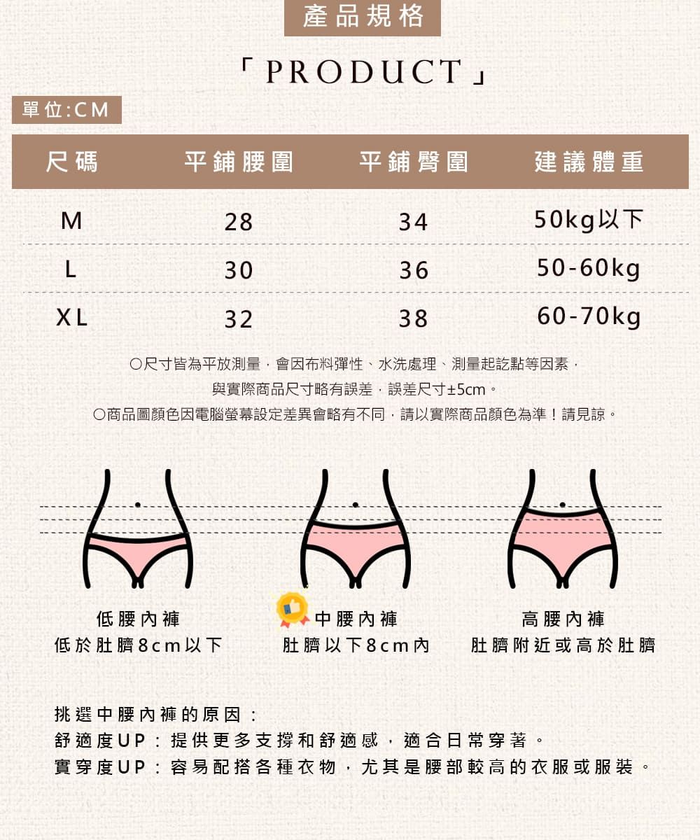 產品規格「PRODUCT單位CM尺碼平鋪腰圍平鋪臀圍建議體重M283450kg以下L303650-60kgXL323860-70kgp尺寸皆為平放測量會因布料彈性、水洗處理、測量起訖點等因素,與實際商品尺寸略有誤差,誤差尺寸±5cm。○商品圖顏色因電腦差異會略有不同,請以實際商品顏色為準!請見諒。低腰內褲低於肚臍8cm以下中腰內褲高腰內褲肚臍以下8cm 內肚臍附近或高於肚臍挑選中腰內褲的原因:舒適度UP:提供更多支撐和舒適感,適合日常穿著。實穿度UP:容易配搭各種衣物,尤其是腰部較高的衣服或服裝。
