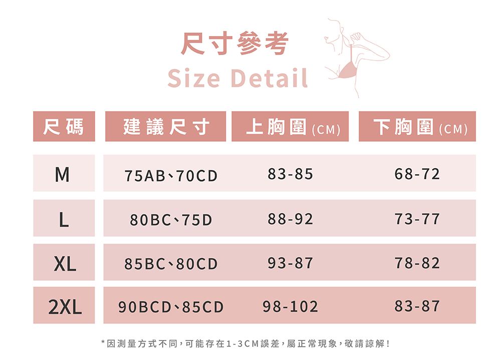 尺寸參考Size Detail尺碼建議尺寸上胸圍(CM)下胸圍(CM)M75AB、70CD83-8568-72L80BC、75D88-9273-77XL85BC、80CD93-8778-822XL90BCD、85CD98-10283-87*因測量方式不同,可能存在1-3CM誤差,屬正常現象,敬請諒解!