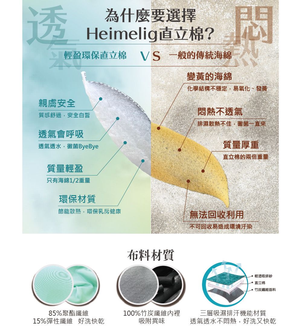 透為什麼要選擇Heimelig直立棉?輕盈環保直立棉  一般的傳統海綿親膚安全質感舒適安全白皙透氣會呼吸透氣透水黴菌ByeBye質量輕盈只有海綿1/2重量變黃的海綿化學結構不穩定,易氧化、發黃悶熱不透氣排濕散熱不佳,黴菌一直來質量厚重直立棉的兩倍重量環保材質節能散熱,環保乳房健康無法回收利用不可回收易造成環境汙染布料材質輕透吸排紗直立棉竹炭纖維面料85%聚酯纖維100%竹炭纖維內裡15%彈性纖維 好洗快乾吸附異味三層吸濕排汗機能材質透氣透水不悶熱,好洗又快乾